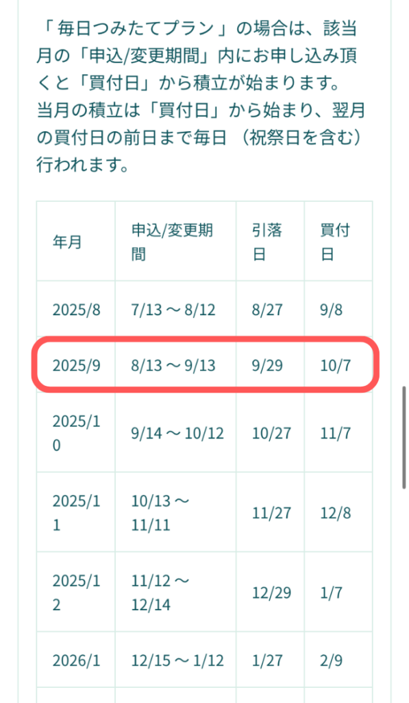 今回の設定後の積立スケジュール