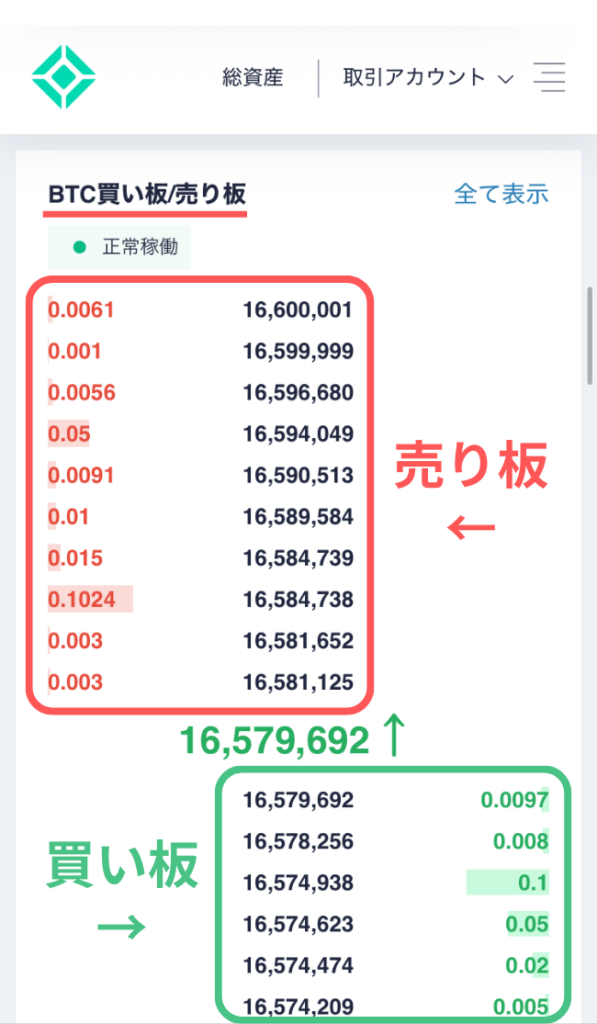 板情報で現在の取引価格を確認