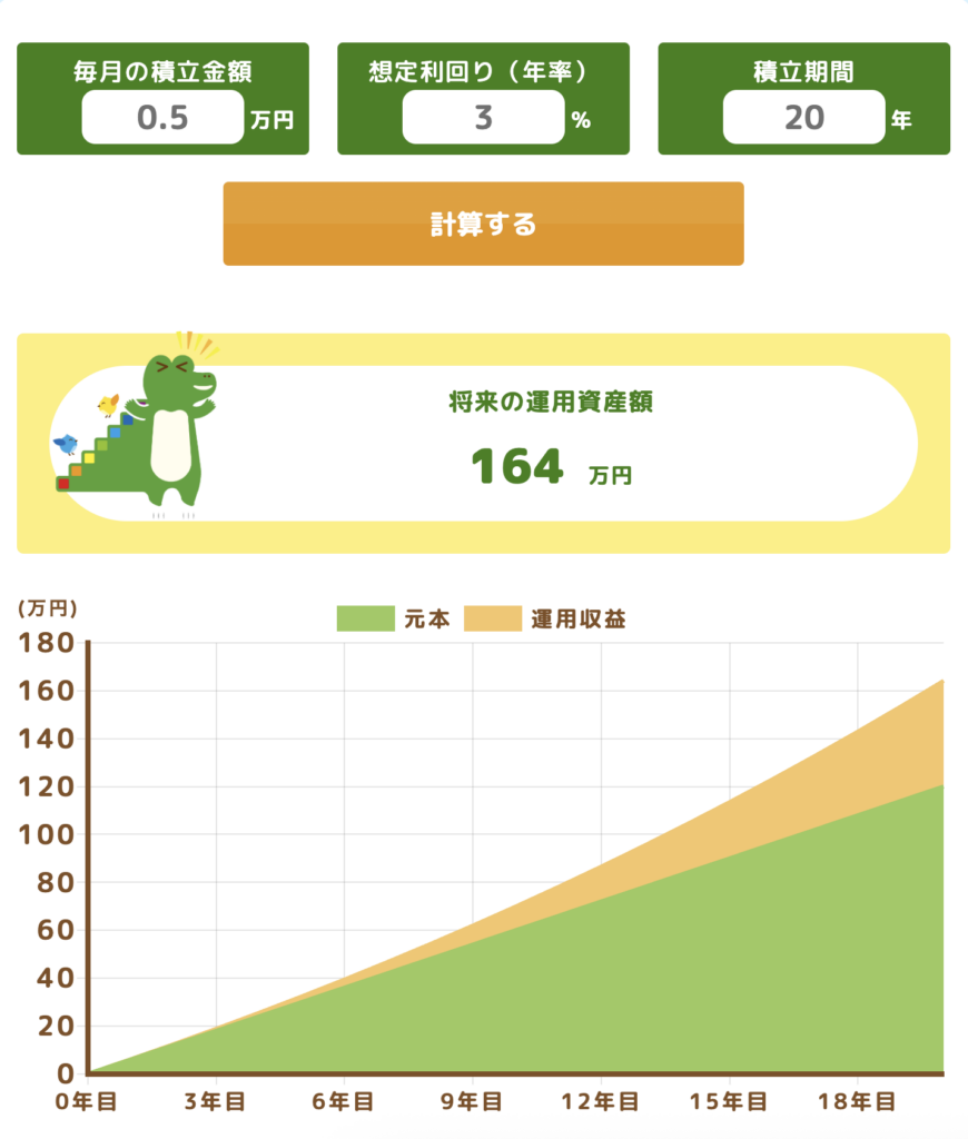 毎月5千円を年利3%で20年積立運用した場合