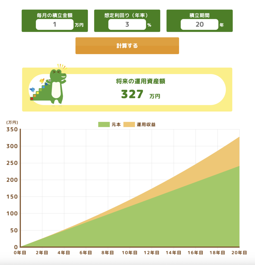 毎月1万円を年利3％で20年積立運用した場合