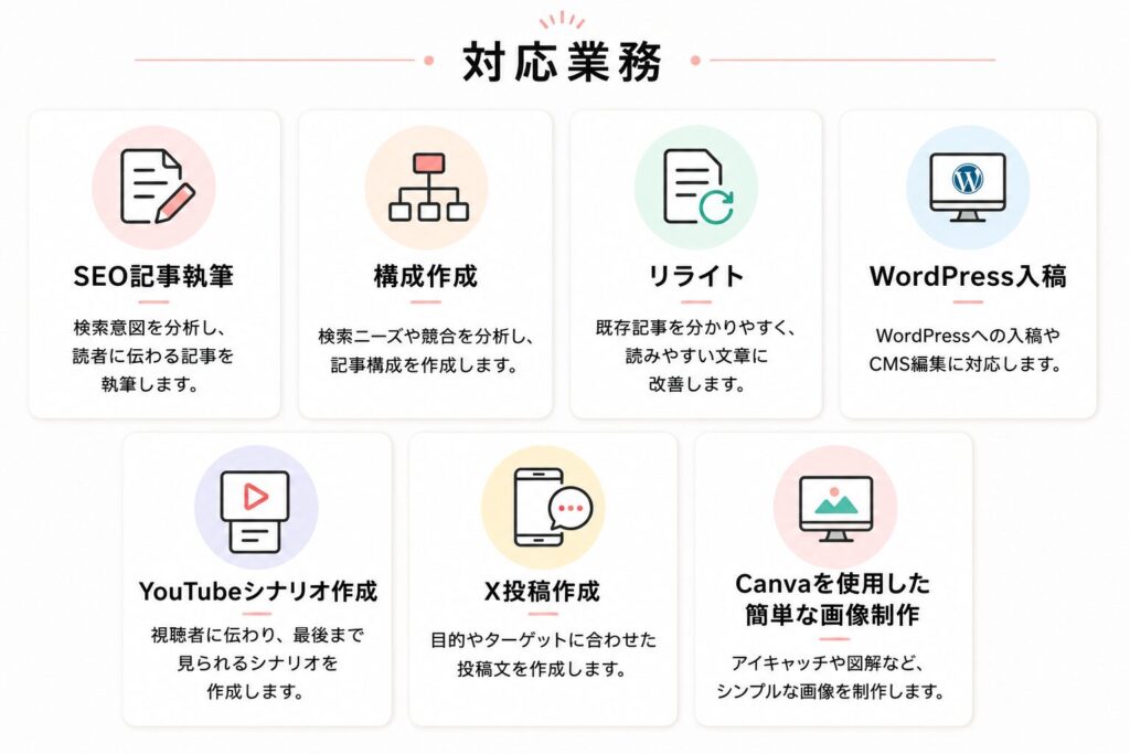 対応業務。SEO記事執筆・構成作成・リライト・WordPress入稿・YouTubeシナリオ作成・X投稿作成・Canvaを使用した簡単な画像制作。