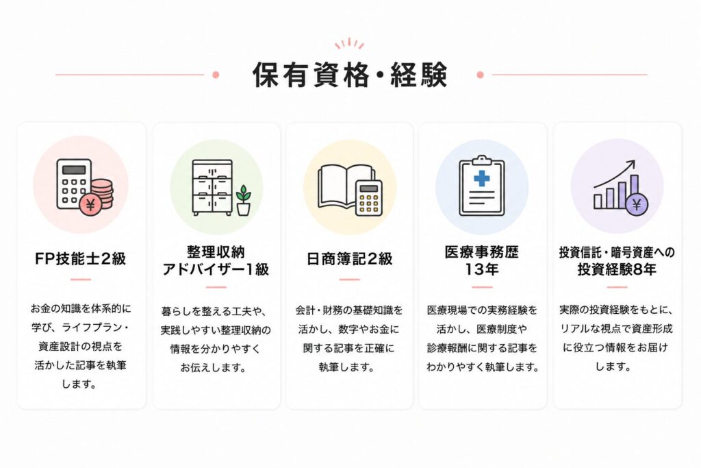 保有資格・経験。FP技能士2級・整理収納アドバイザー1級・日商簿記2級・医療事務歴13年・投資信託、暗号資産への投資経験8年。